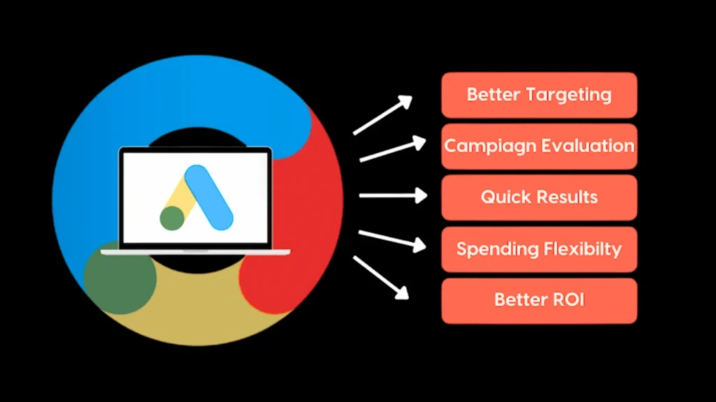 Google Ads Expert
