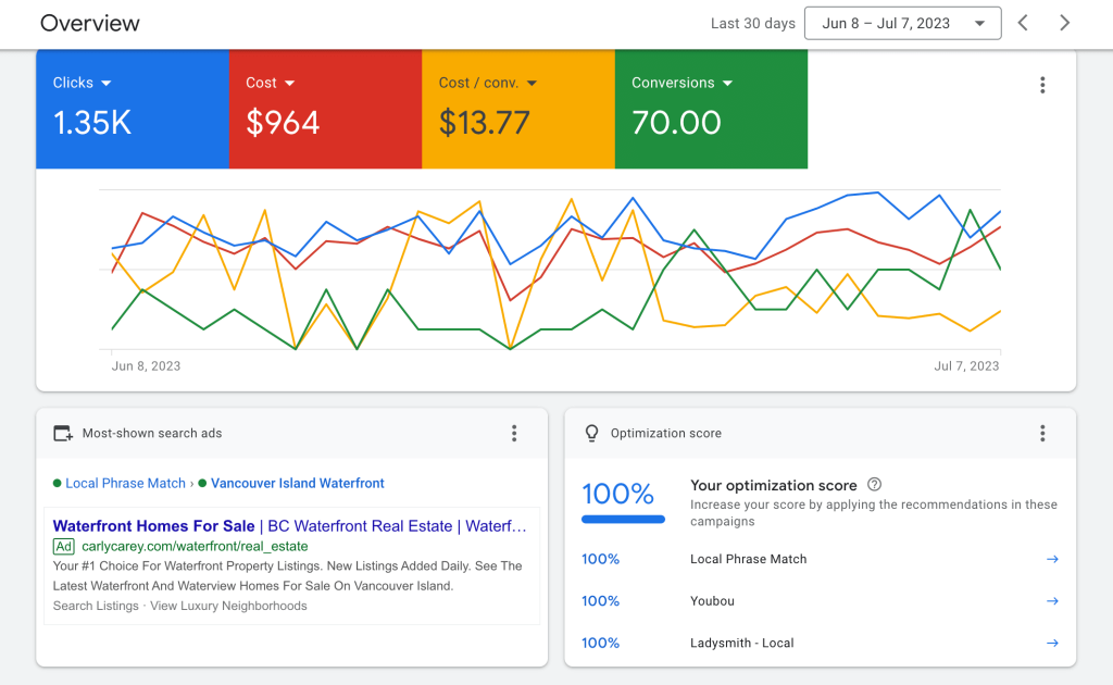 Google Ads expert in Bangladesh